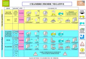 Protocole de nettoyage Cuisine - Plan de nettoyage et désinfection en ligne