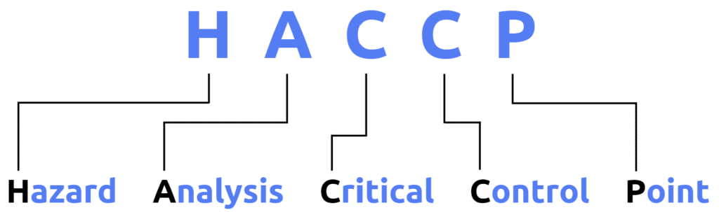 HACCP = Hazard Analysis Critical Control Point